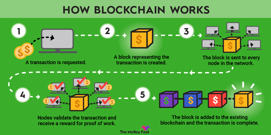 what is blockchain key link